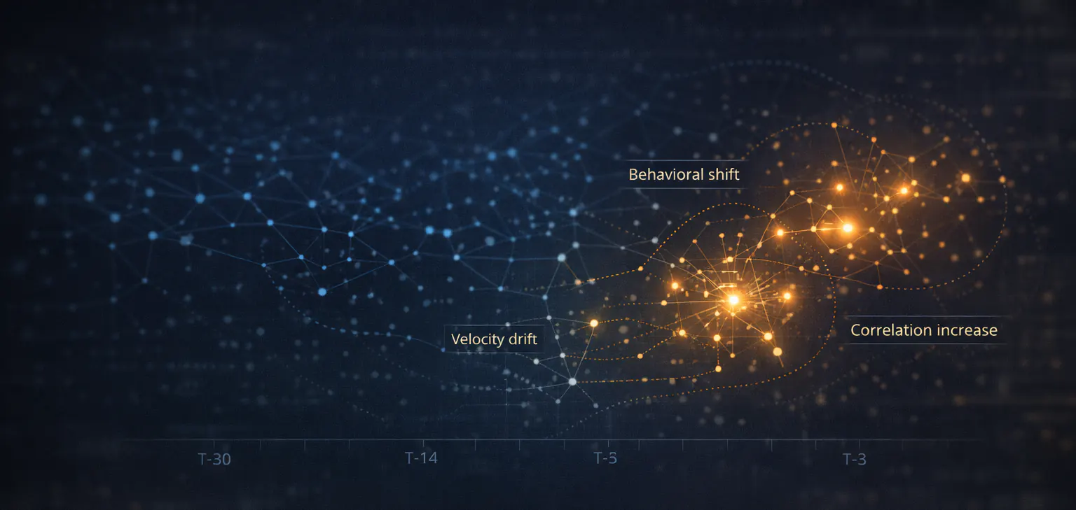 Diagram showing early detection of emerging risk patterns over time.