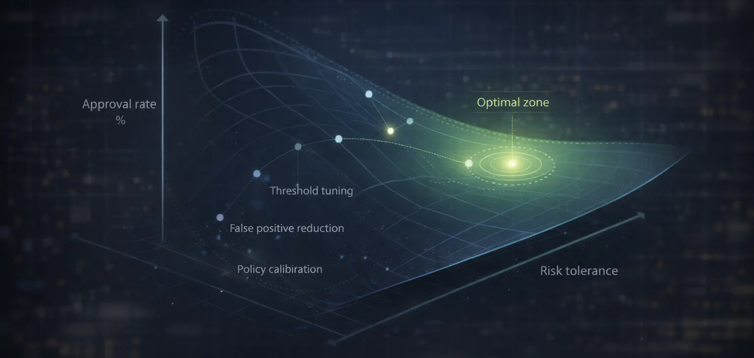 Visualization of risk strategy optimization balancing approval rate and risk tolerance.
