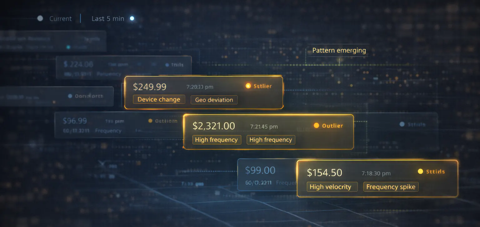 Visualization of live transaction monitoring and anomaly detection.

